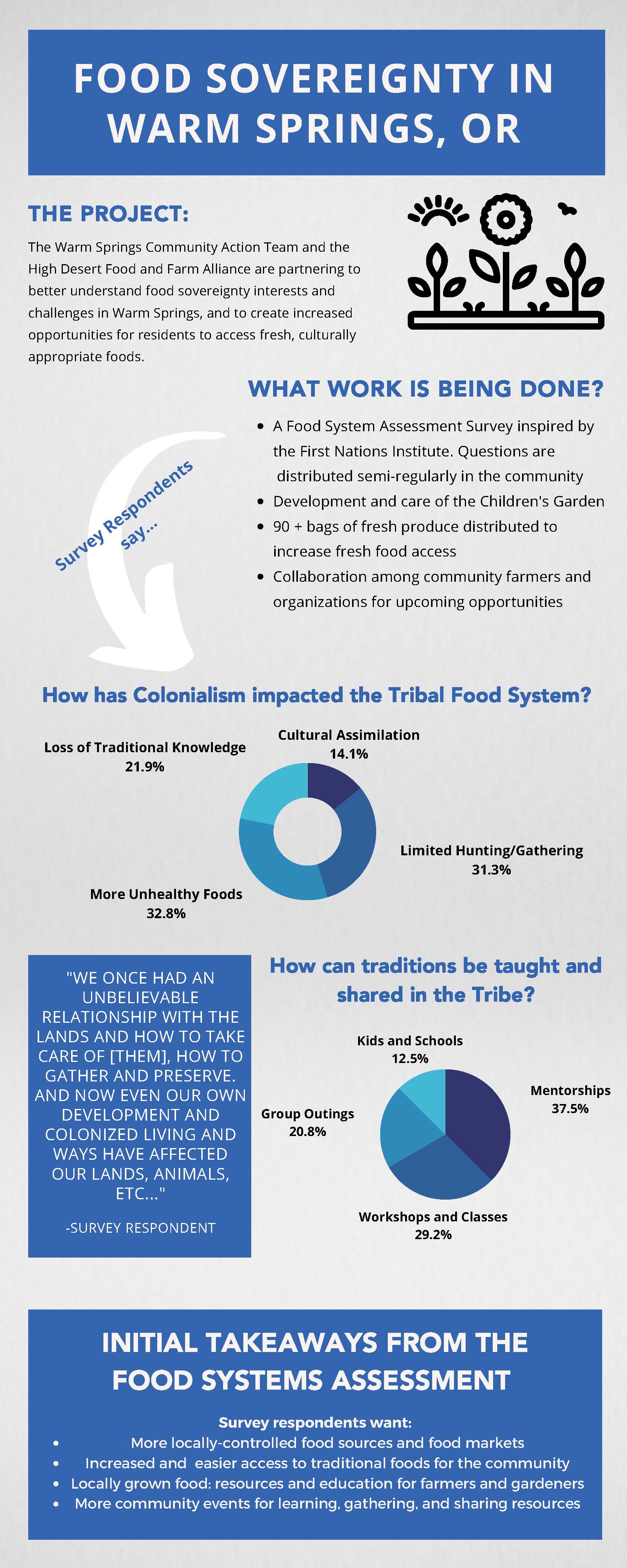 Food Sovereignty in Warm Springs, OR - infographic